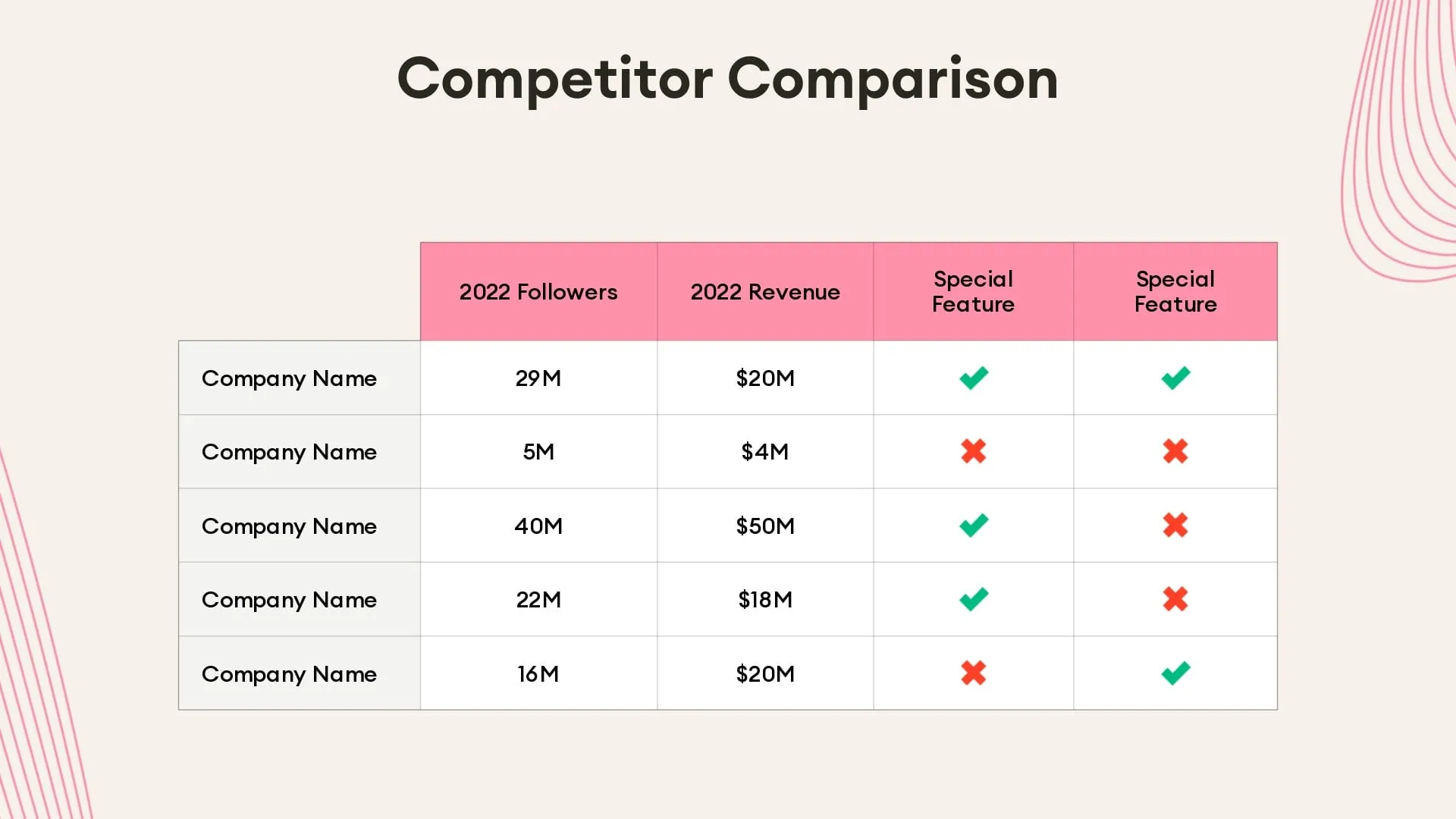 Competitor comparison